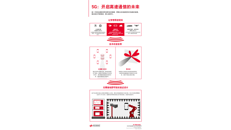 5G：高速通信的未来 -  海报